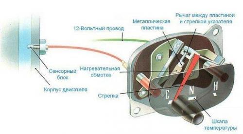 Датчики на наших авто, назначение и принцип работы. 05