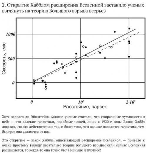 10 фактов о теории большого взрыва. 01