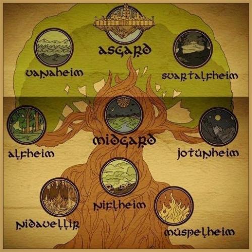 Путеводитель по девяти мирам. Путеводитель по девяти мирам.