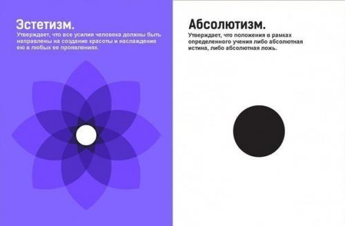 Для тех, кто желает разбираться в философских течениях. 09