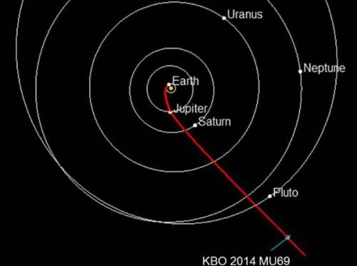 Зонд Новые Горизонты курс на объект пояса койпера взял.
