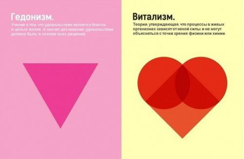 Для тех, кто желает разбираться в философских течениях. 08