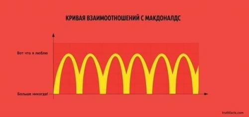 10 ироничных факта о жизни в графиках. 06