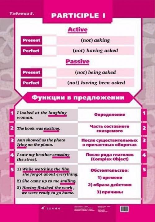 Грамматические таблицы английского языка. 09