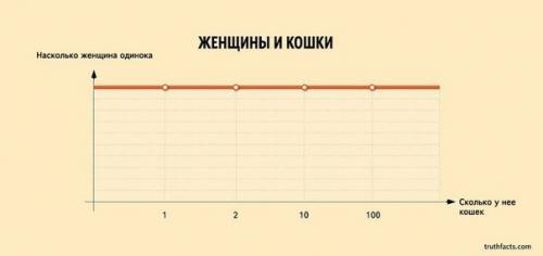 10 ироничных факта о жизни в графиках. 03