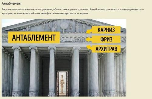 Гид для тех, кто хочет разбираться в архитектуре.
