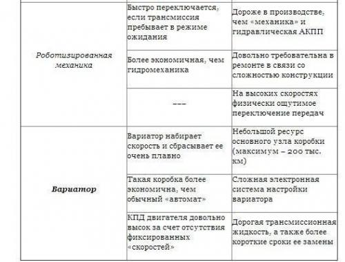 Типы автоматических коробок передач: 07