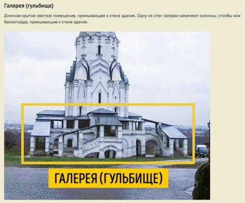 Гид для тех, кто хочет разбираться в архитектуре. 06