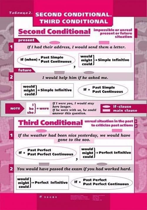 Грамматические таблицы английского языка. 06