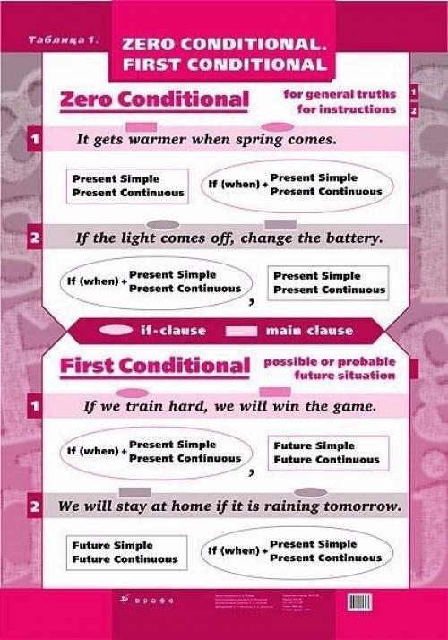 Грамматические таблицы английского языка. 05