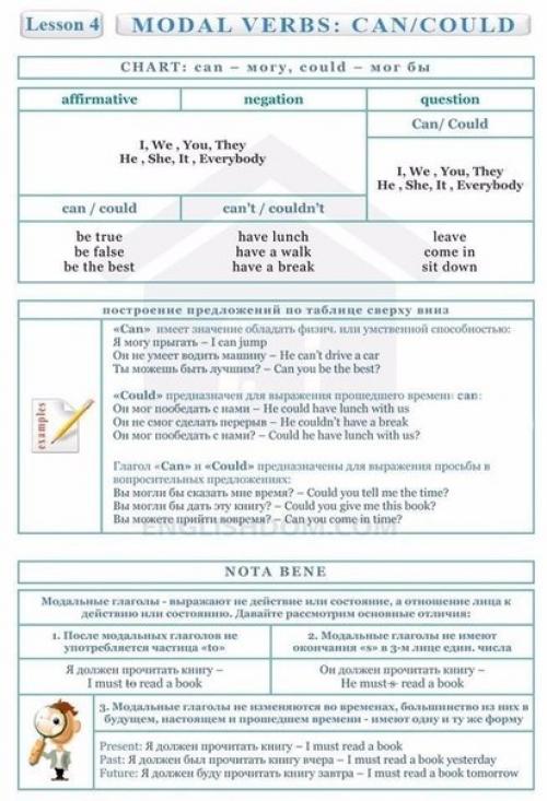 Полезные таблицы по английскому языку! 03