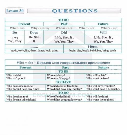Полезные таблицы по английскому языку! 04