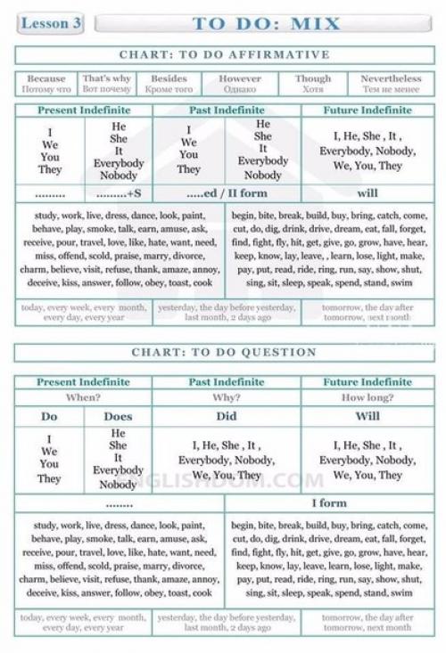 Полезные таблицы по английскому языку! 02