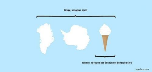 10 ироничных факта о жизни в графиках. 04