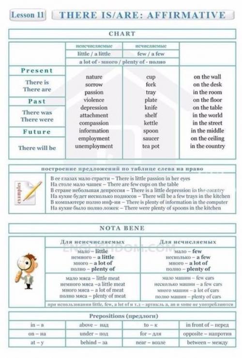 Полезные таблицы по английскому языку! 06