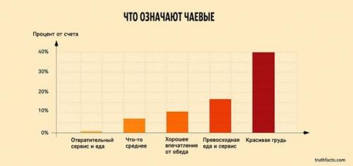 10 ироничных факта о жизни в графиках. 01