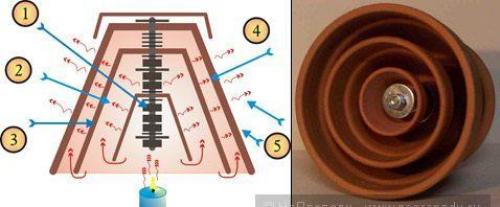Как отопить комнату одной свечей? 02 Как отопить комнату одной свечей? 02
