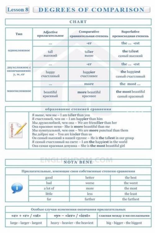 Полезные таблицы по английскому языку! 09