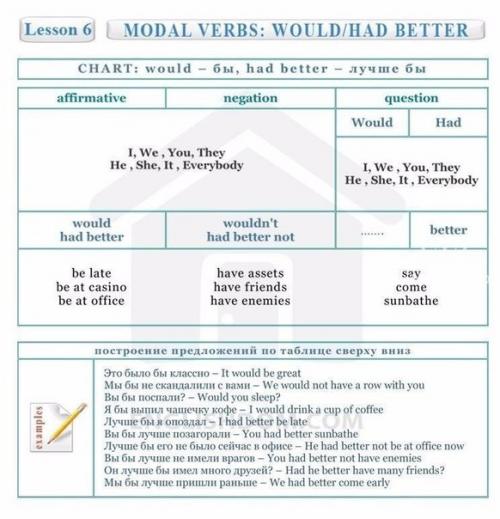 Полезные таблицы по английскому языку! 08