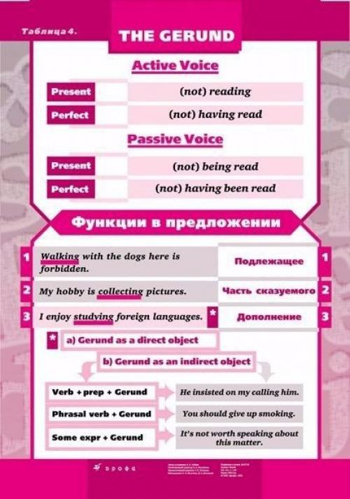 Грамматические таблицы английского языка. 08