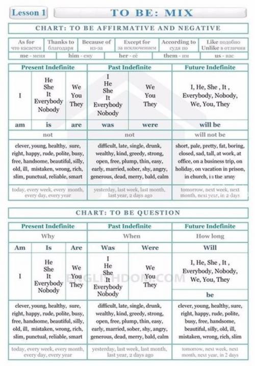Полезные таблицы по английскому языку! 
