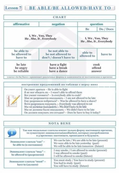Полезные таблицы по английскому языку! 07