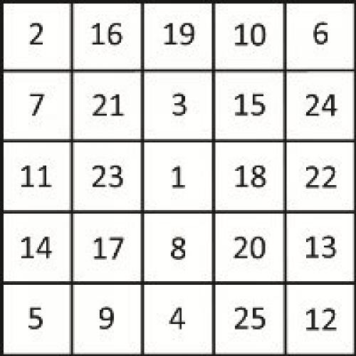 Как научиться читать быстрее? Как научиться читать быстрее?