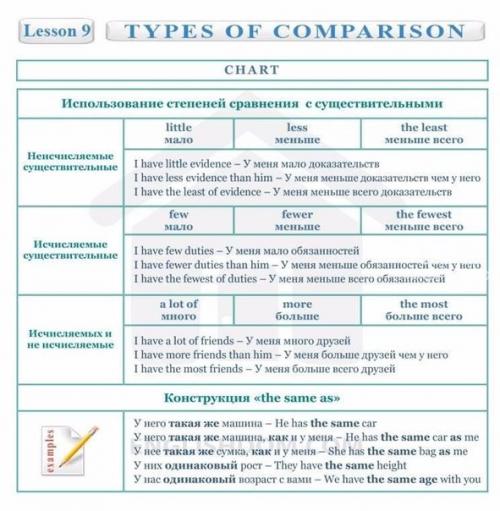 Полезные таблицы по английскому языку! 05