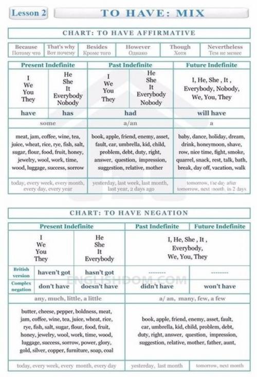 Полезные таблицы по английскому языку! 01
