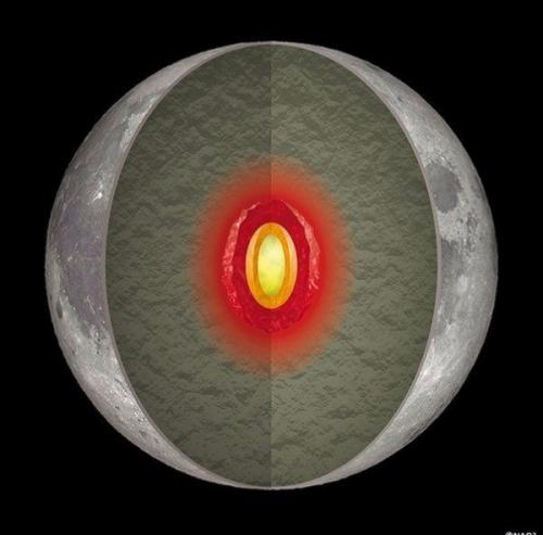 У луны есть горячее ядро? У луны есть горячее ядро?