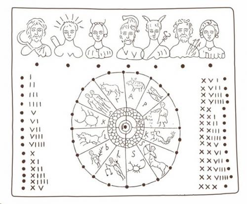 Происхождение названий месяцев. 02 Происхождение названий месяцев. 02