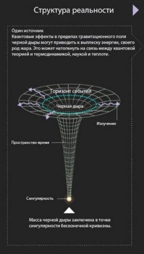 Происхождение пространства и времени. Происхождение пространства и времени.