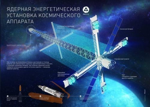 Nasa призвало Агрессивно разрабатывать космические ядерные реакторы для путешествия к марсу. 03 Nasa призвало Агрессивно разрабатывать космические ядерные реакторы для путешествия к марсу. 03