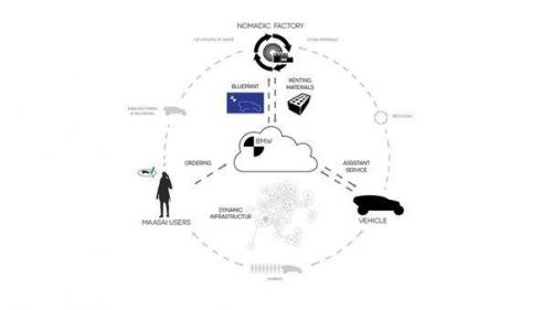 Maasaica - это футуристический экологичный концепт автомобиль будущего от BMW и будет сделан из смеси грибного мицелия и травы. 06