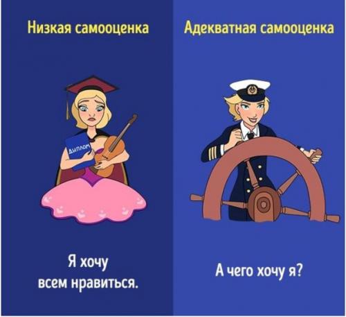 10 способов отличить низкую самооценку от адекватной. 01