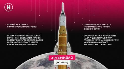 Мы все в ожидании старта лунной миссии Artemis - 2. запуск космического корабля планируется 2 апреля в 01: 24 (Мск.  