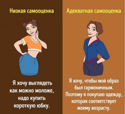 10 способов отличить низкую самооценку от адекватной. 04