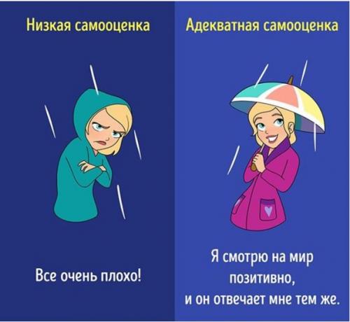 10 способов отличить низкую самооценку от адекватной. 08