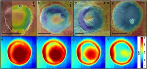 Ученые марсианские горы в аэродинамической трубе воспроизвели. Ученые марсианские горы в аэродинамической трубе воспроизвели.