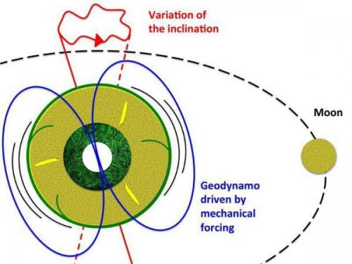 Луна играет важную роль в поддержании магнитного поля земли, выяснили астрономы.