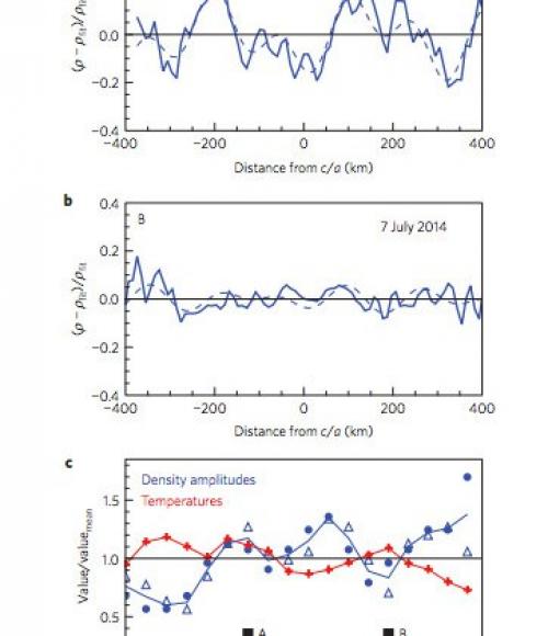 На Венере впервые измерили атмосферные волны. 01 На Венере впервые измерили атмосферные волны. 01