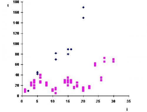 Математический язык муравьев пластичен. 04 Математический язык муравьев пластичен. 04