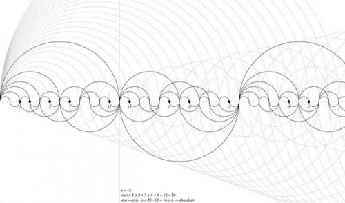 Доказательство бесконечного количества пар простых чисел.
