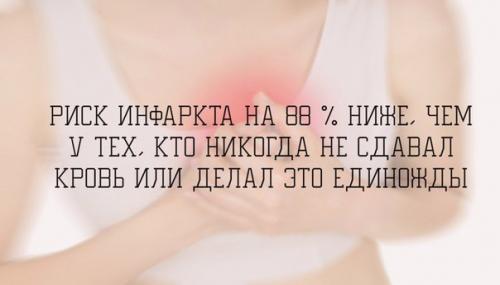 5 фактов о пользе донорства. 01