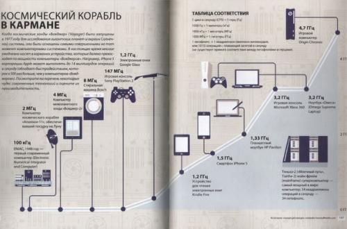 Bселенная, Происхождение Жизни и Всего на Свете в Инфографике, Томас итон. 02
