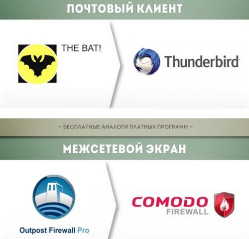 Бесплатные аналоги платных программ. 02