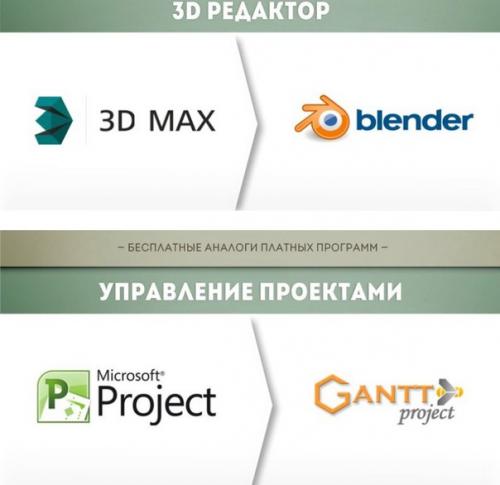 Бесплатные аналоги платных программ. 05