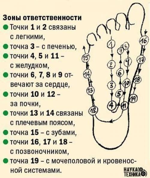 Аюрведический массаж стоп? Аюрведический массаж стоп?