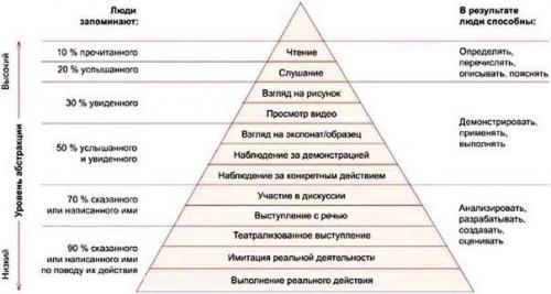 Как эффективно учиться? Как эффективно учиться?