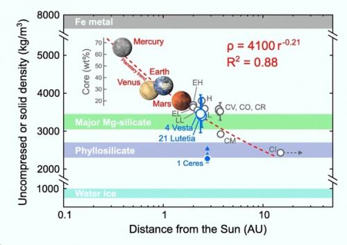 Моделирование показало, что размер ядра каменистой планеты определяется магнитным полем ее звезды. 01